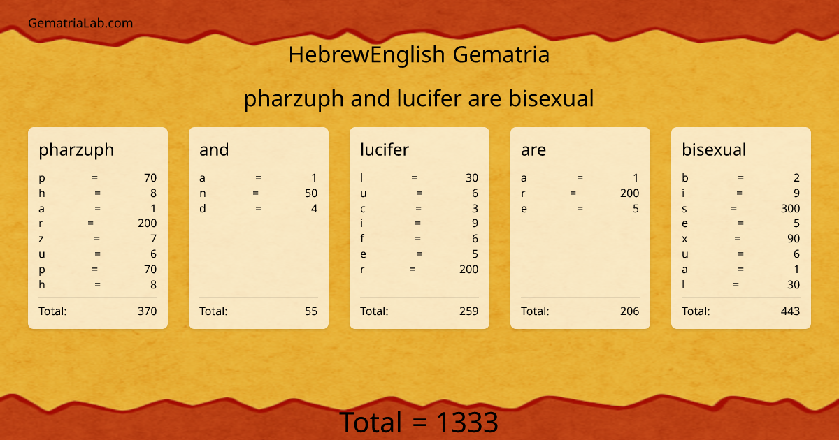 pharzuph and lucifer are bisexual in hebrewEnglish Gematria